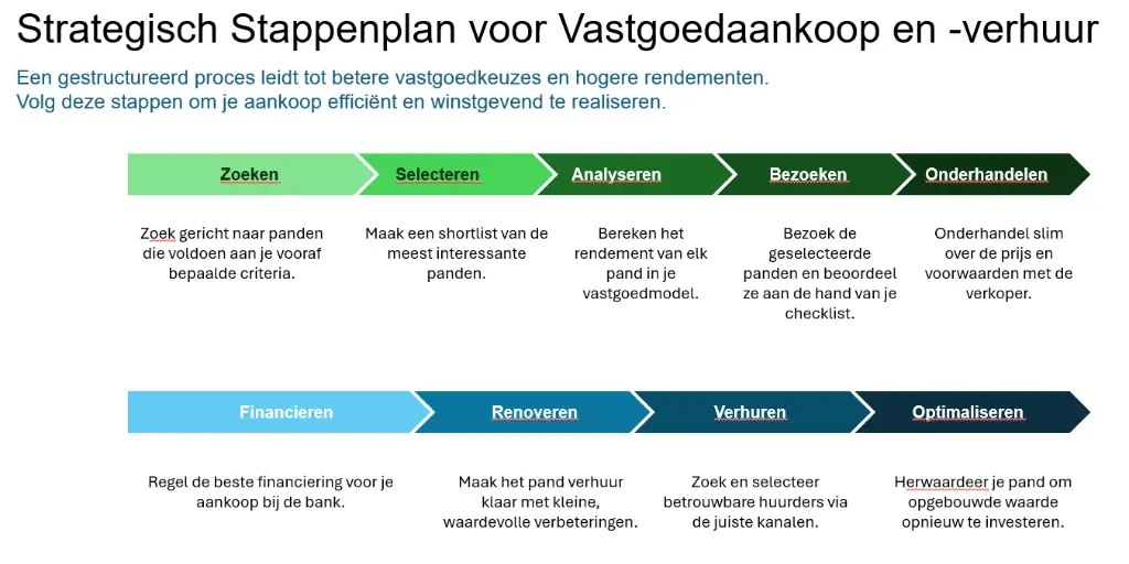 Vastgoed Investeerders Starterpack