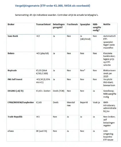 Beste Broker Voor Belgische Beleggers